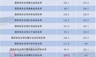 24年国考进面分数线
